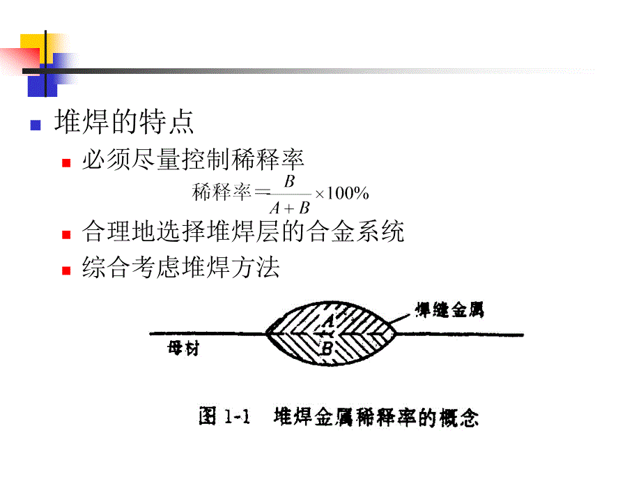 表面工程-07 堆焊技术_第3页