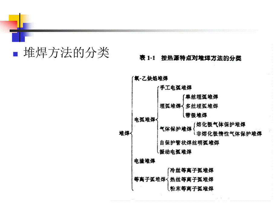 表面工程-07 堆焊技术_第4页