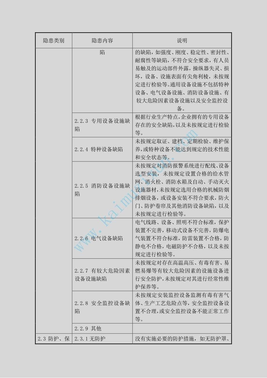 安全生产检查通用标准_第5页