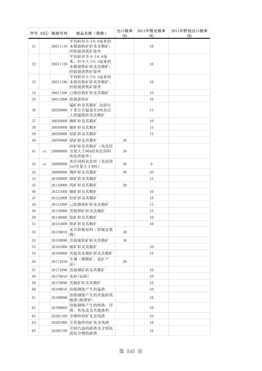 2011出口商品税率表_第2页