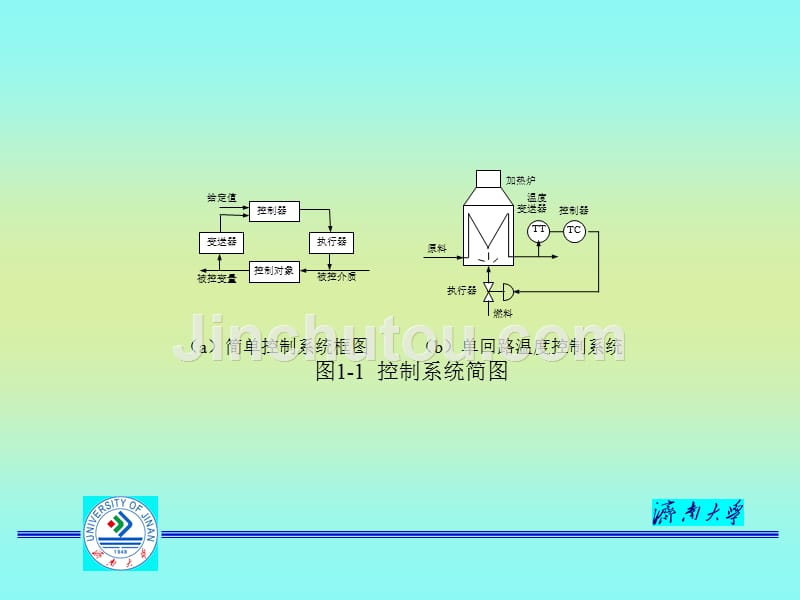 控制仪表及系统1、2章习题_第3页