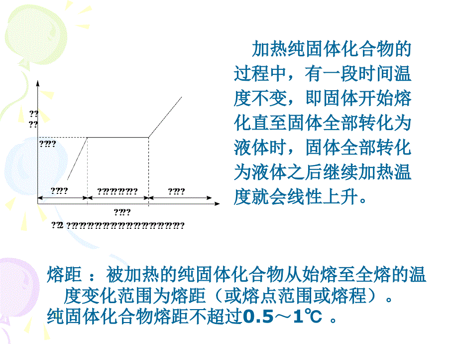 课件熔点、折光率、减压蒸馏_第4页