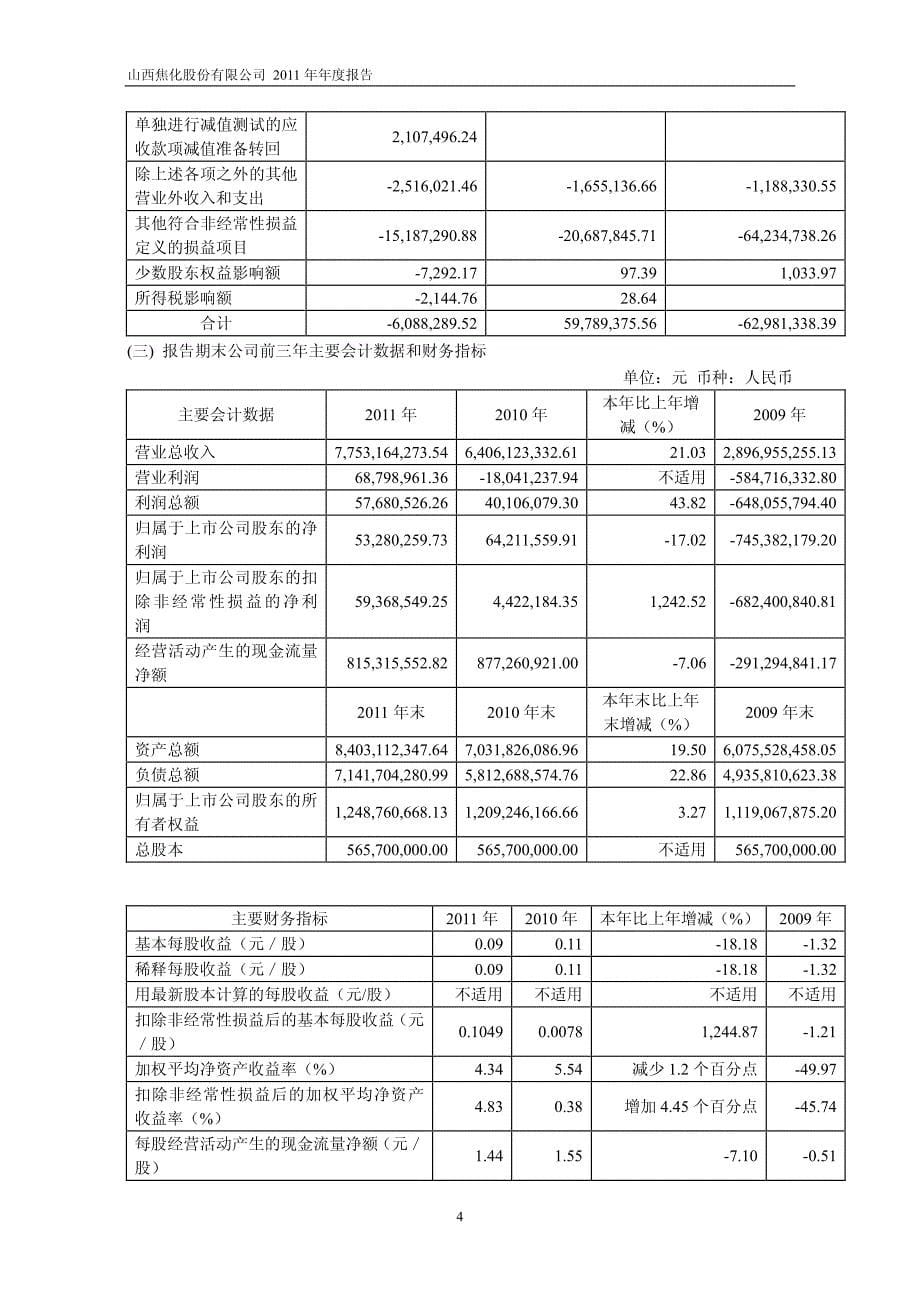 2011年山西焦化年报_第5页