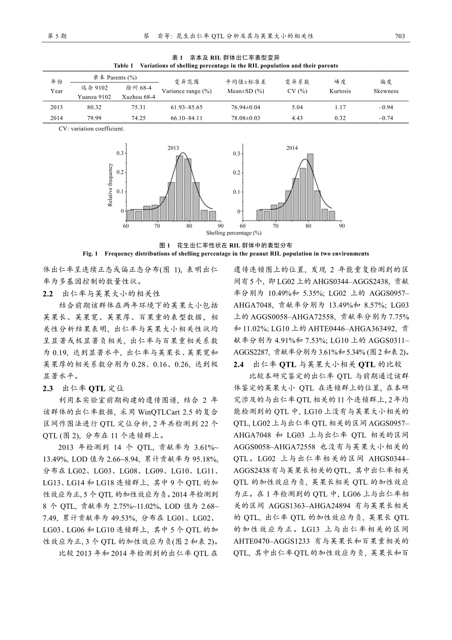 花生出仁率QTL分析及其与荚果大小的相关性_第3页