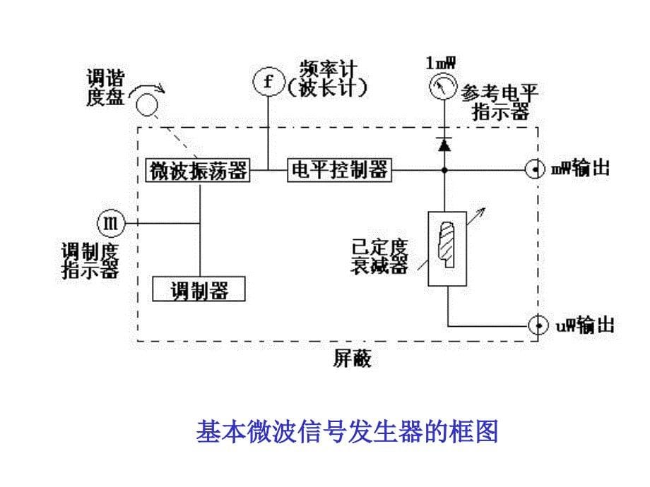 【电子科大课件】【微波测量】第二部分 测量用信号源_第5页