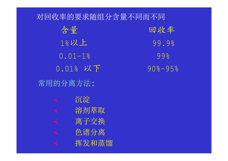 F第六章 分析化学中常用的分离方法6_1_第2页