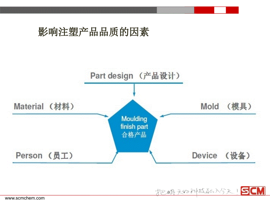 PEEK注塑加工成型_第3页