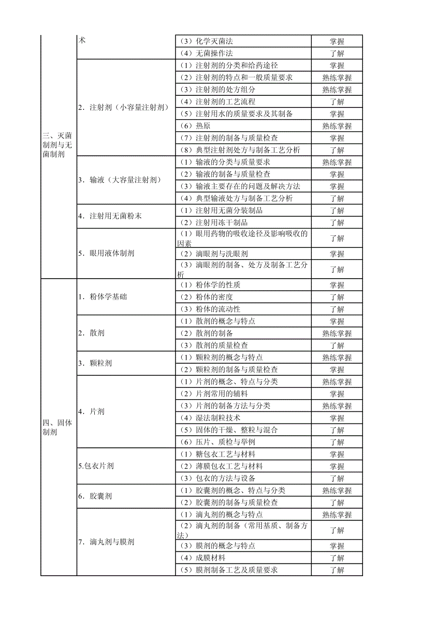 药学考试与大纲(药士)-相关专业知识_第2页