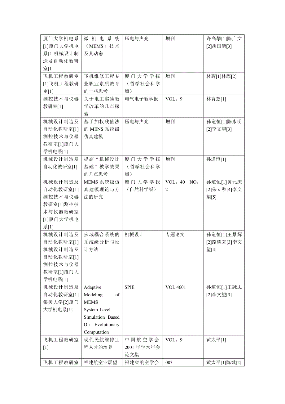 工程学院论文统计简表(总篇_第2页