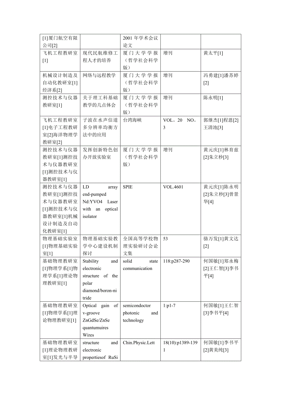 工程学院论文统计简表(总篇_第3页