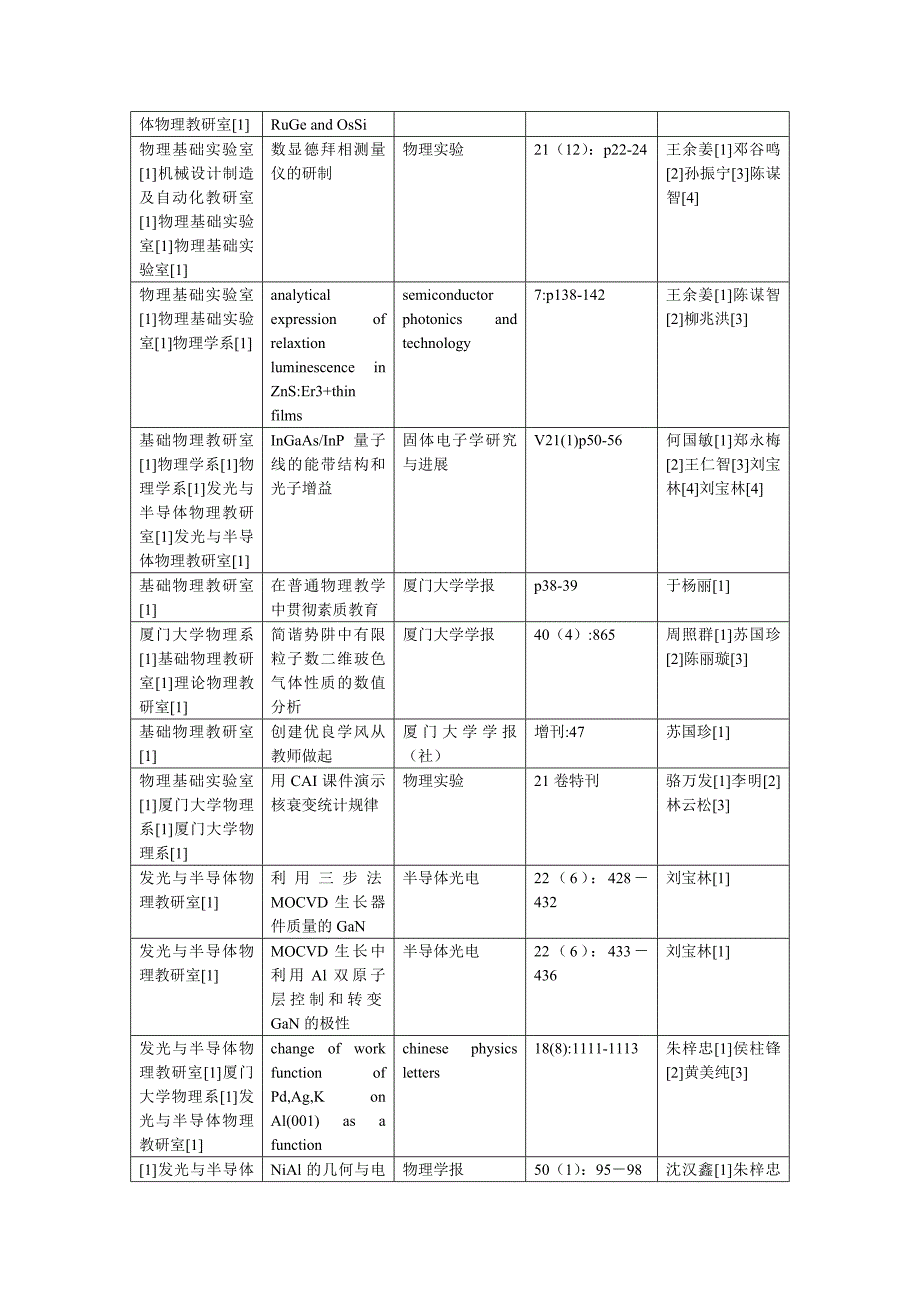 工程学院论文统计简表(总篇_第4页