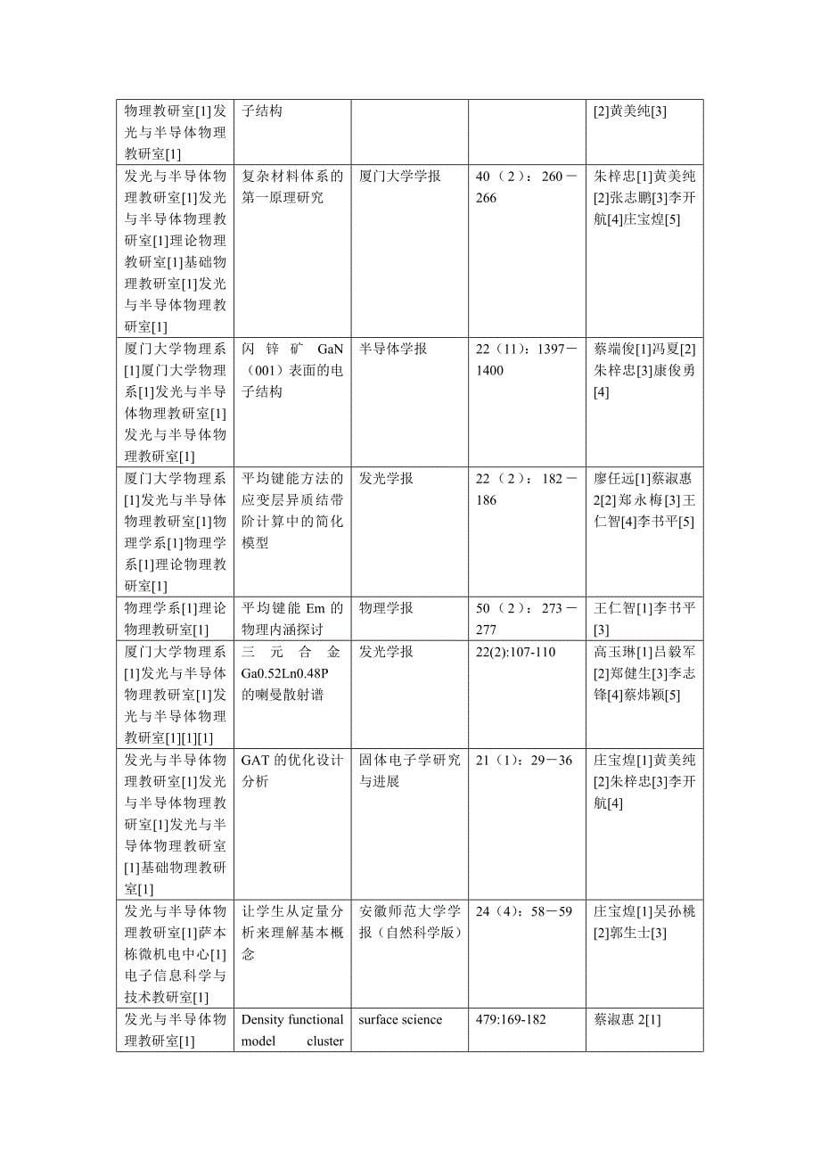 工程学院论文统计简表(总篇_第5页