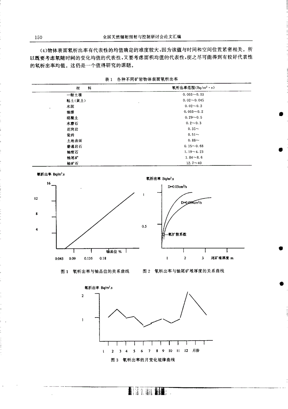 控制氡的析出，保护公众健康_第2页