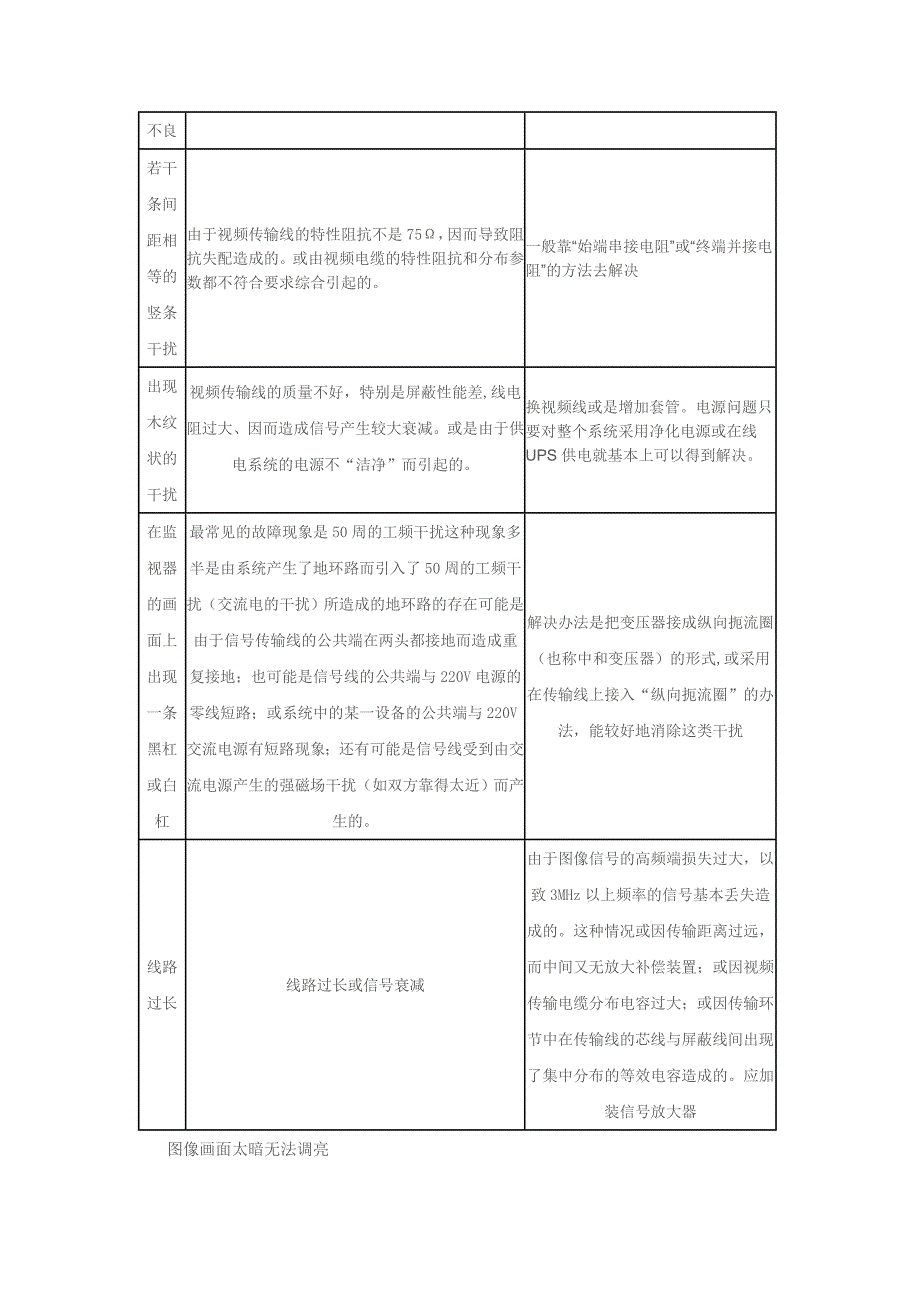 监控用摄像机故障简易判断_第2页