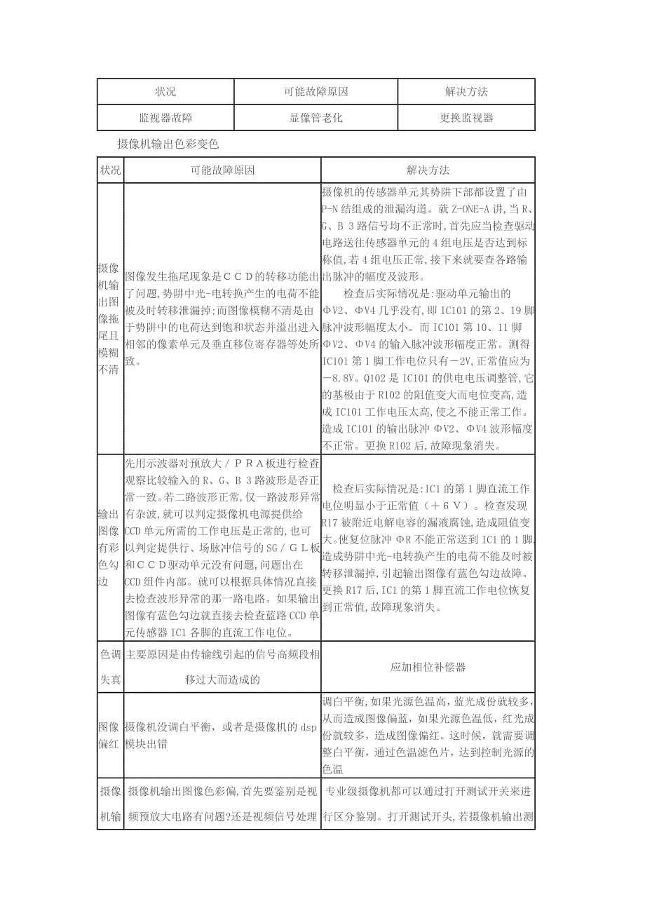 监控用摄像机故障简易判断_第3页