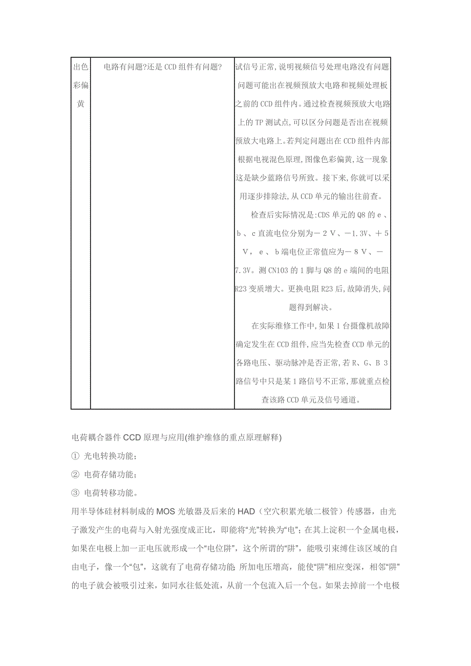 监控用摄像机故障简易判断_第4页