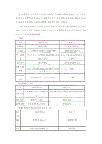 监控用摄像机故障简易判断