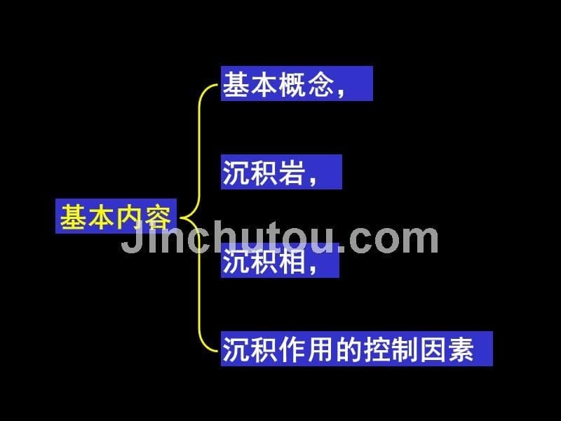 沉积岩石学_第一章_PPT_第5页