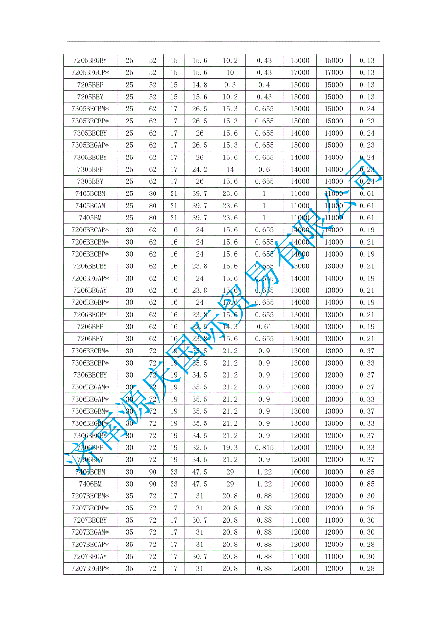 SKF单列角接触球轴承参数_第2页