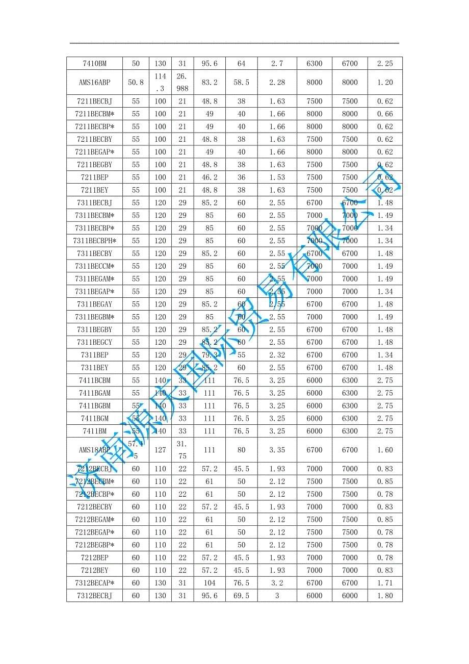 SKF单列角接触球轴承参数_第5页