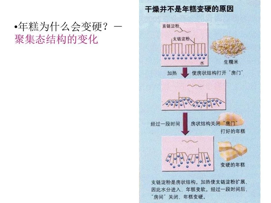 材料研究方法和测试技术(1)_第5页