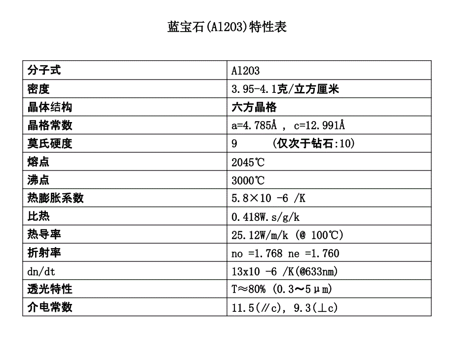 LED用蓝宝石基板_第4页