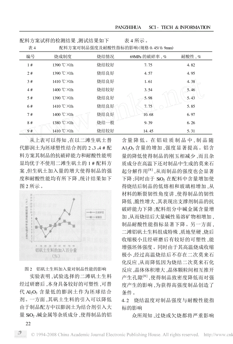 高强石油压裂支撑剂的研制_第4页