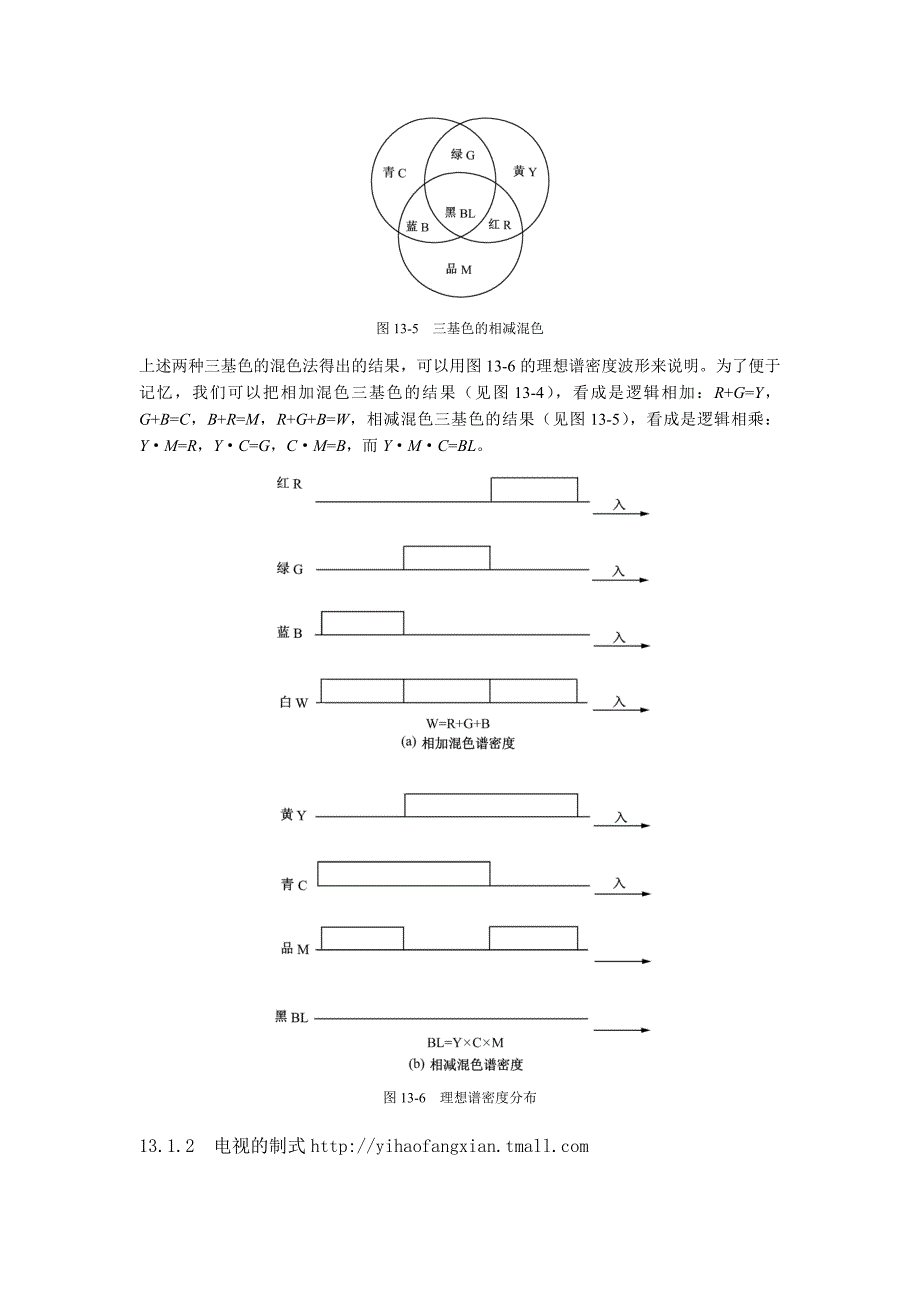 监视器、摄像机的调试原理_第4页