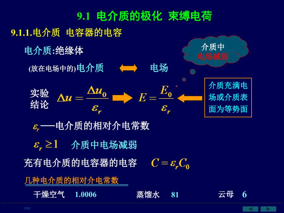 介质中的电场和磁场_第2页