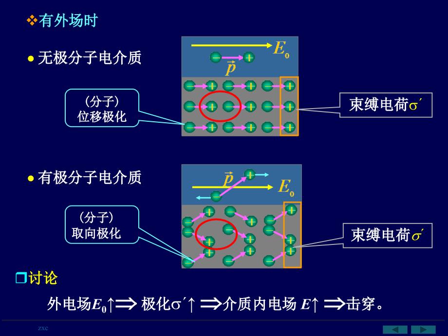 介质中的电场和磁场_第4页