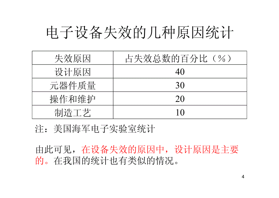 可靠性设计方法电池兼容设计65_第4页