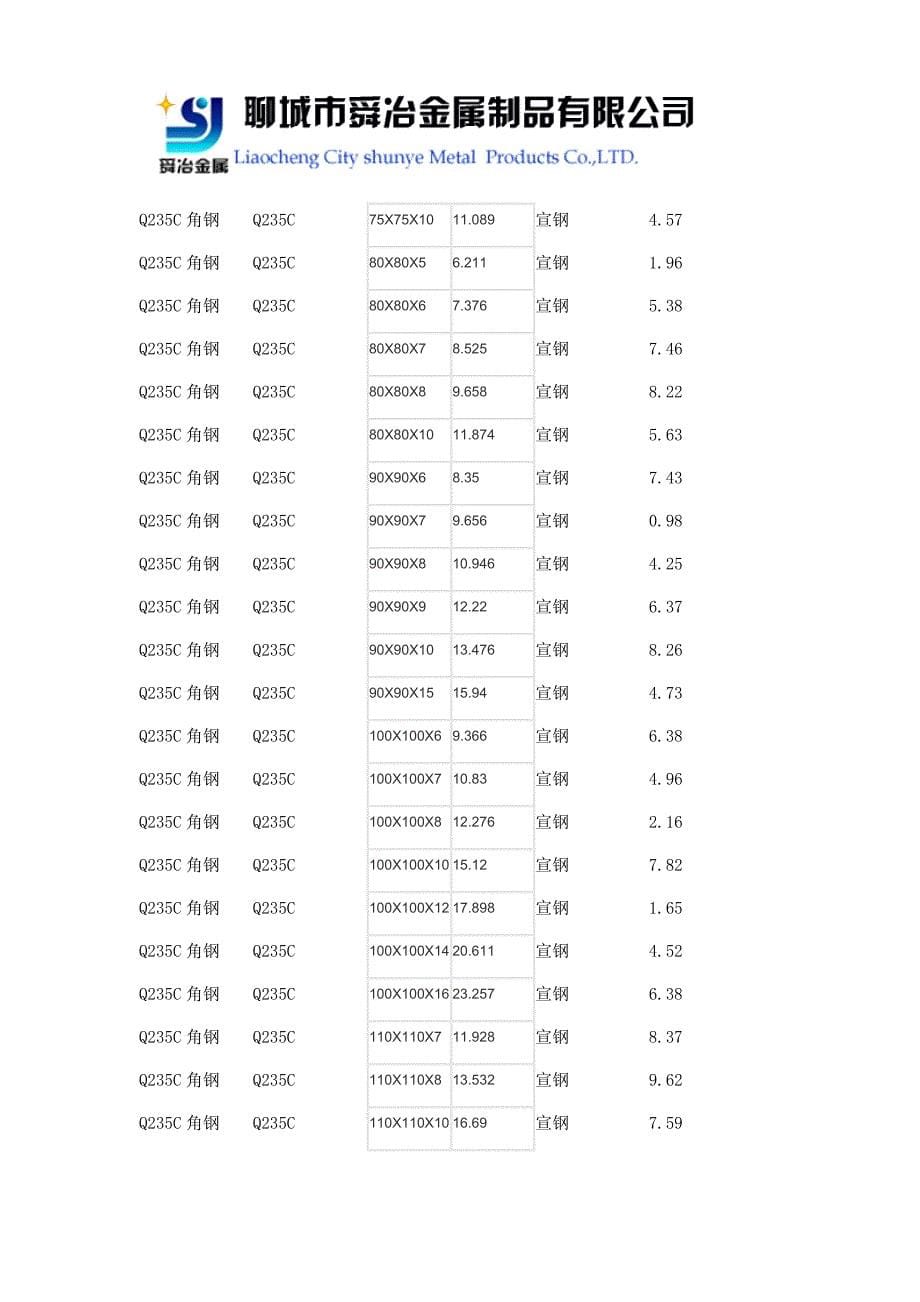 Q235D角钢-【Q235D角钢厂家】_第5页