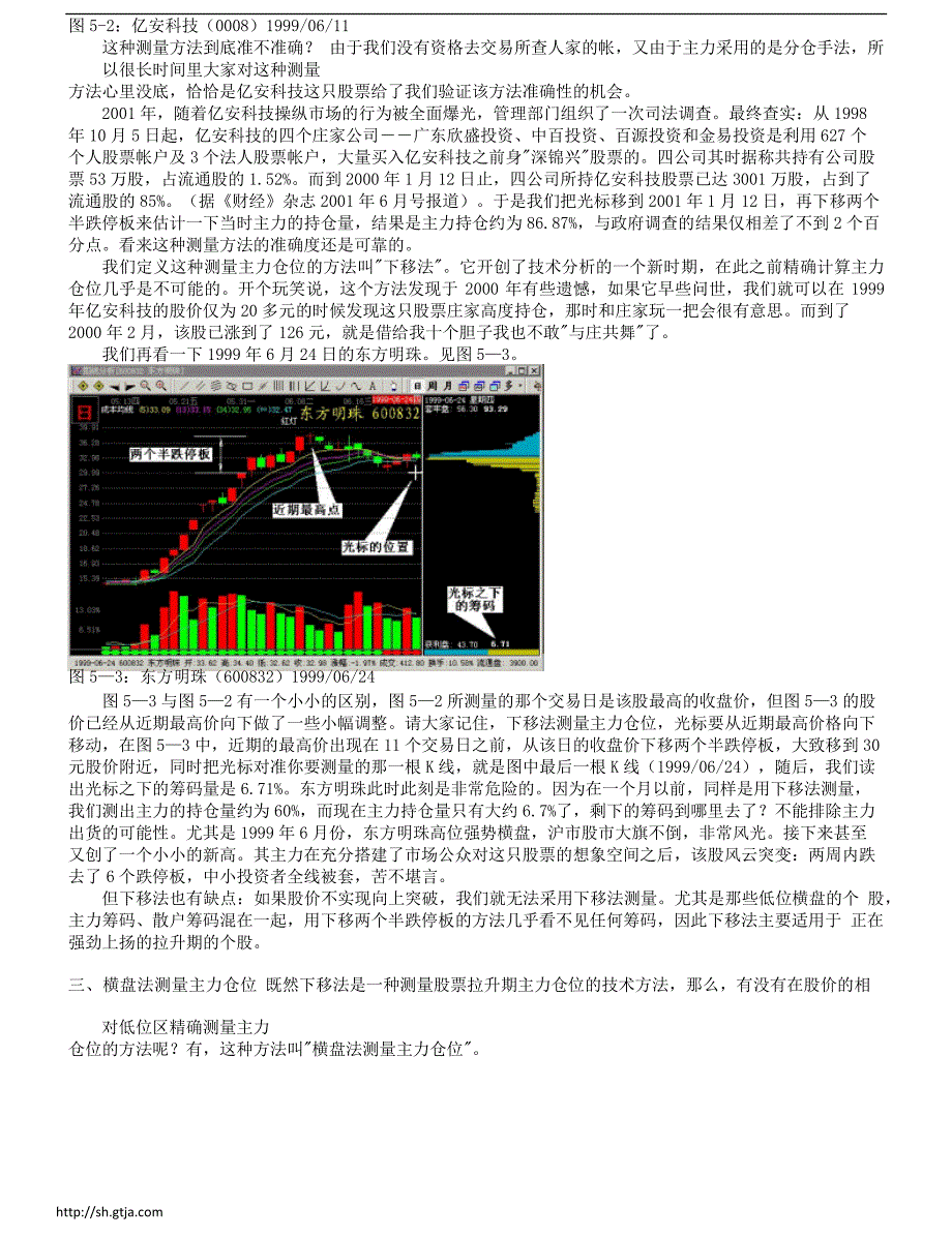 股票技术分析之筹码分布 部分5_第3页