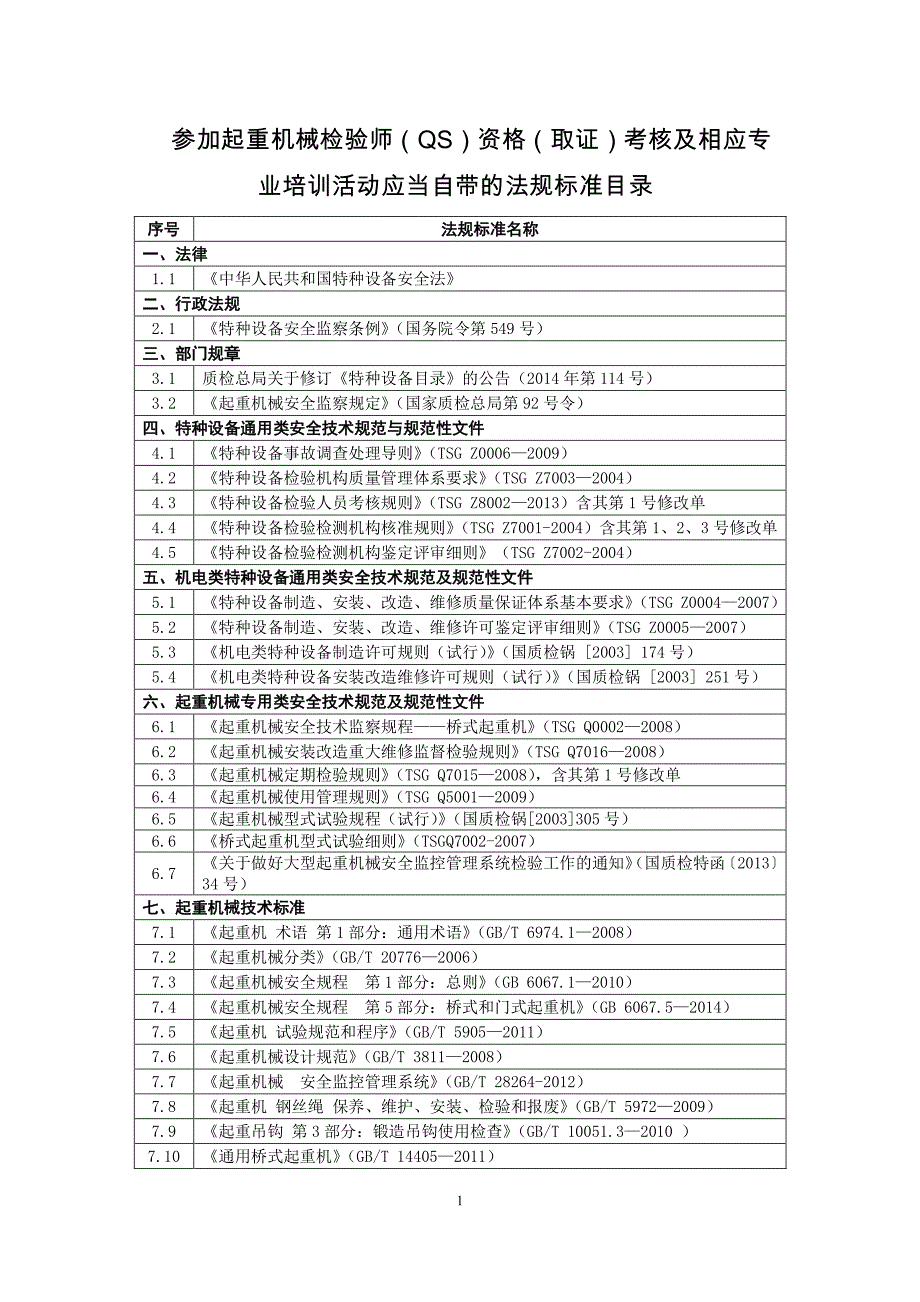 2015年起重机械检验师资格考核及取证专业培训相关事宜的说明_第1页