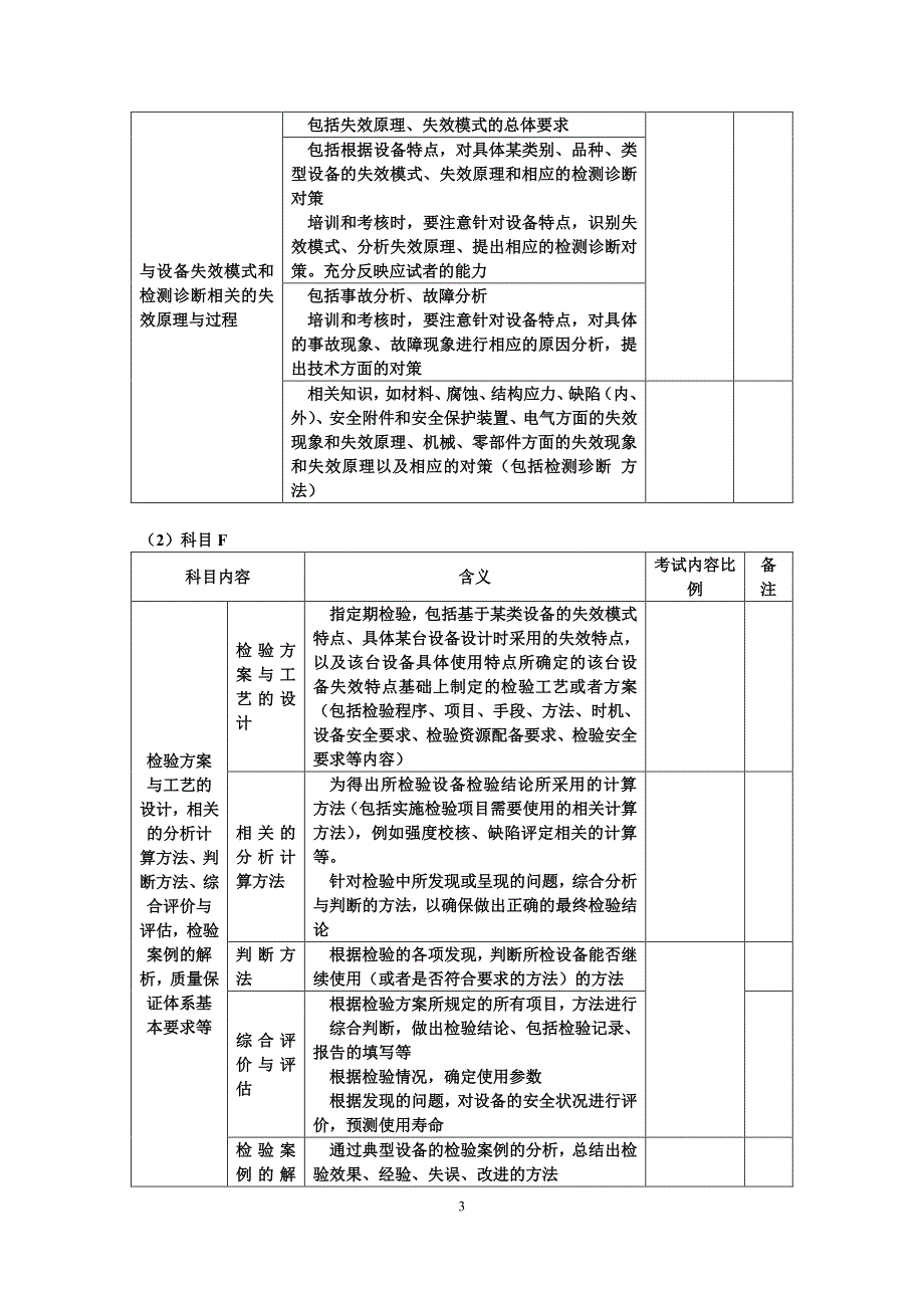 2015年起重机械检验师资格考核及取证专业培训相关事宜的说明_第3页