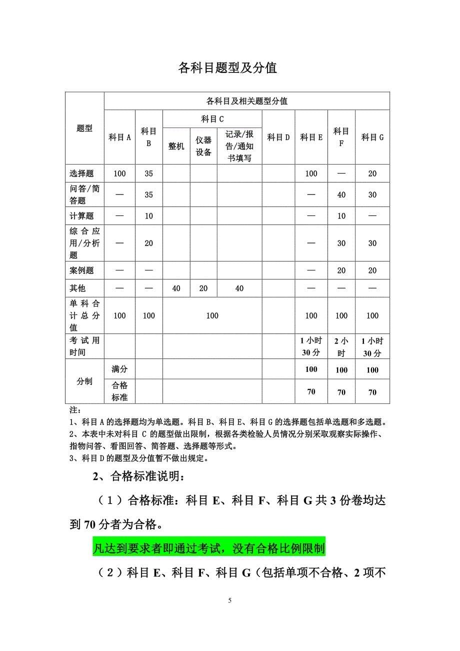 2015年起重机械检验师资格考核及取证专业培训相关事宜的说明_第5页