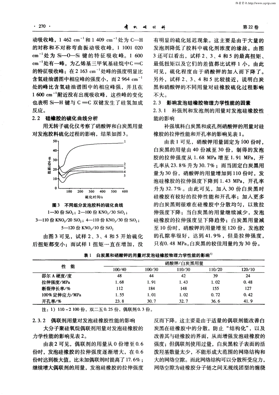 大分子聚硅氧烷偶联剂对物理发泡硅橡胶性能的影响_第3页