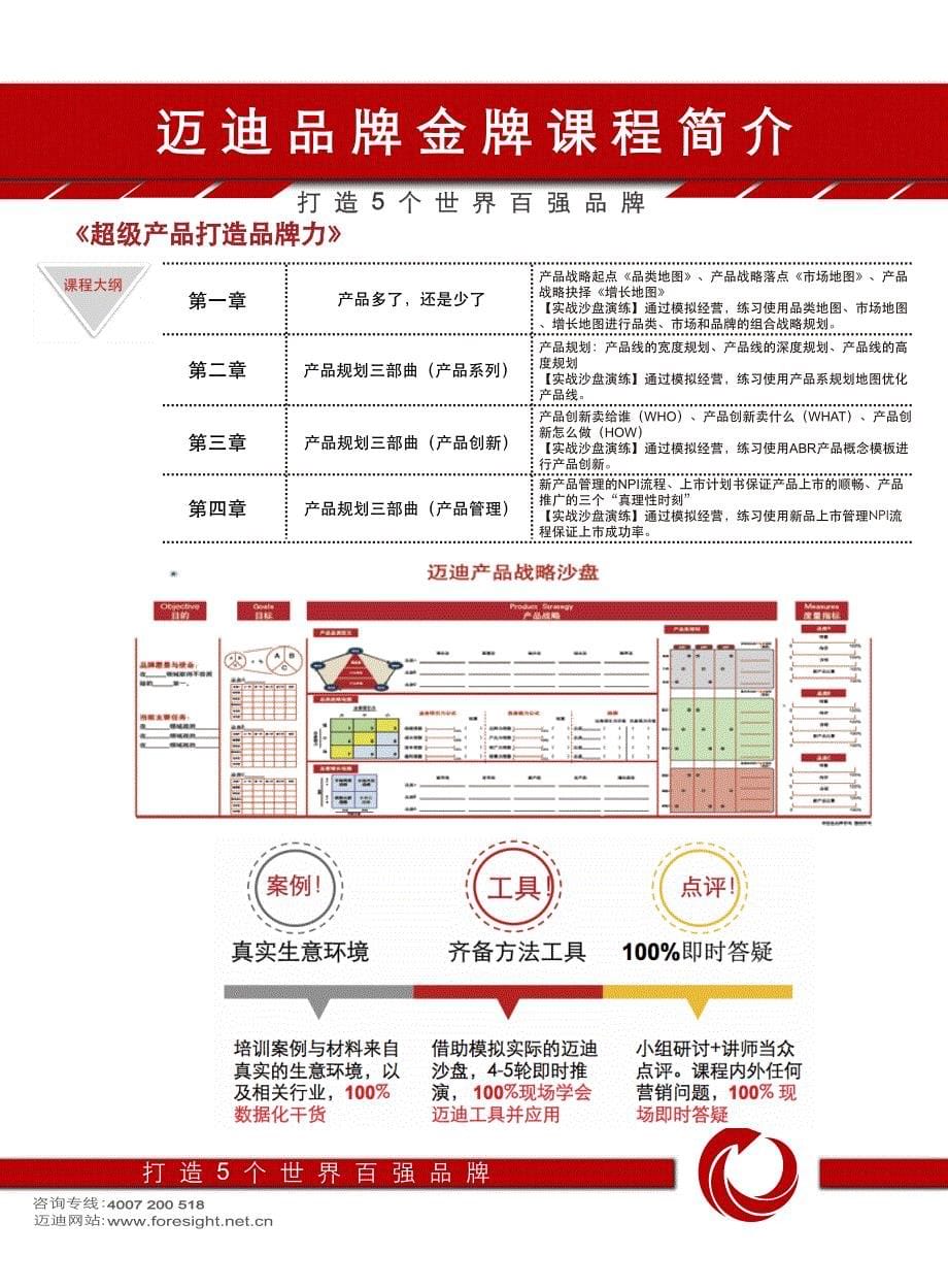 迈迪2016年品牌战略与营销培训体系简介_第5页