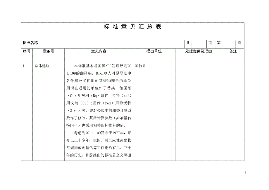 剂量估算方法意见汇总_第1页