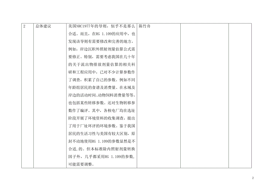 剂量估算方法意见汇总_第2页