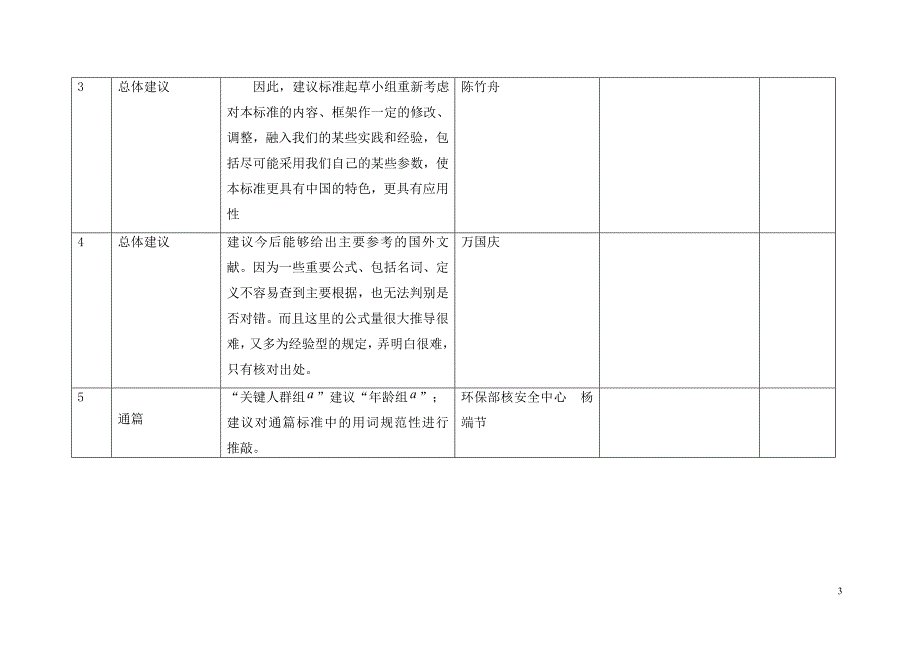 剂量估算方法意见汇总_第3页