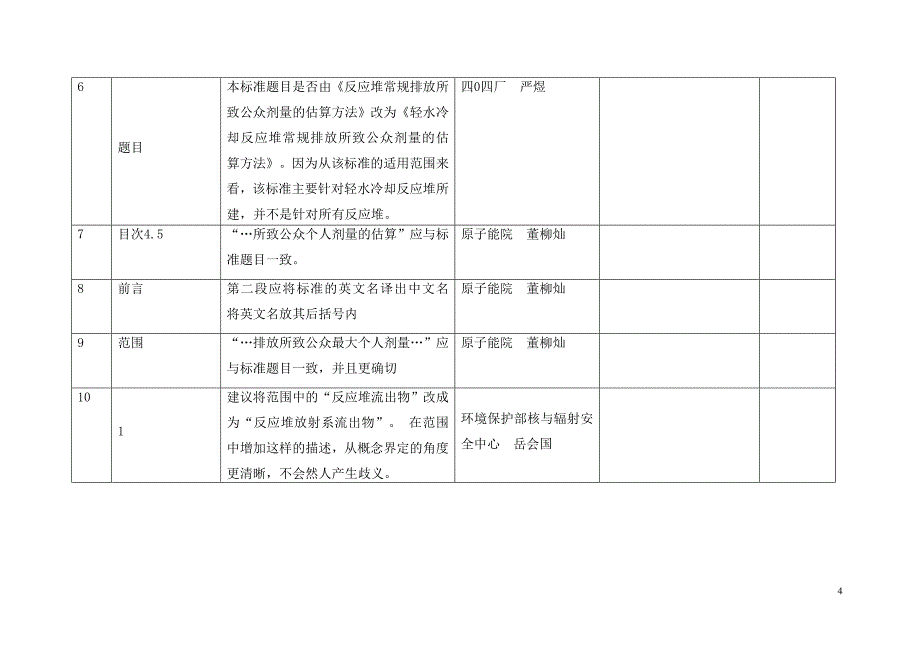 剂量估算方法意见汇总_第4页