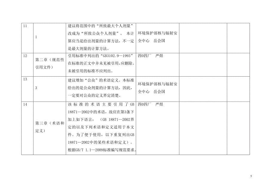 剂量估算方法意见汇总_第5页