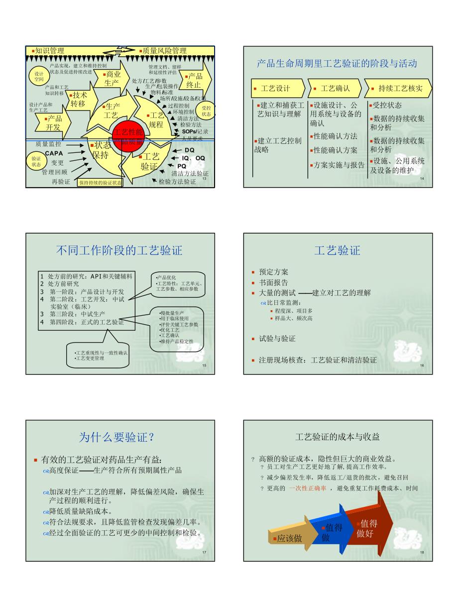 产品工艺验证设计与实施_第3页