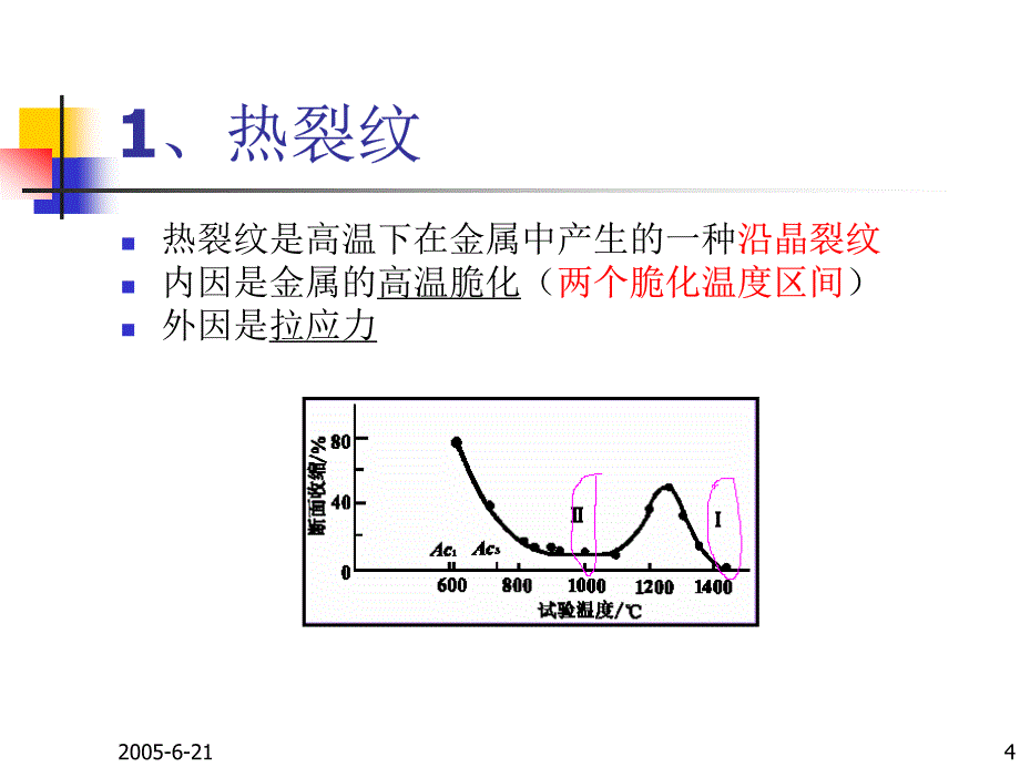 材料加工原理14_第4页