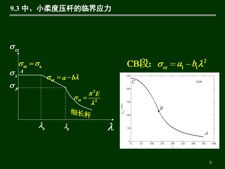 材料力学第9章-压杆稳定3+第8章-能量法1_第3页