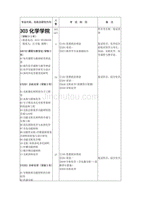 吉大化学招生简章