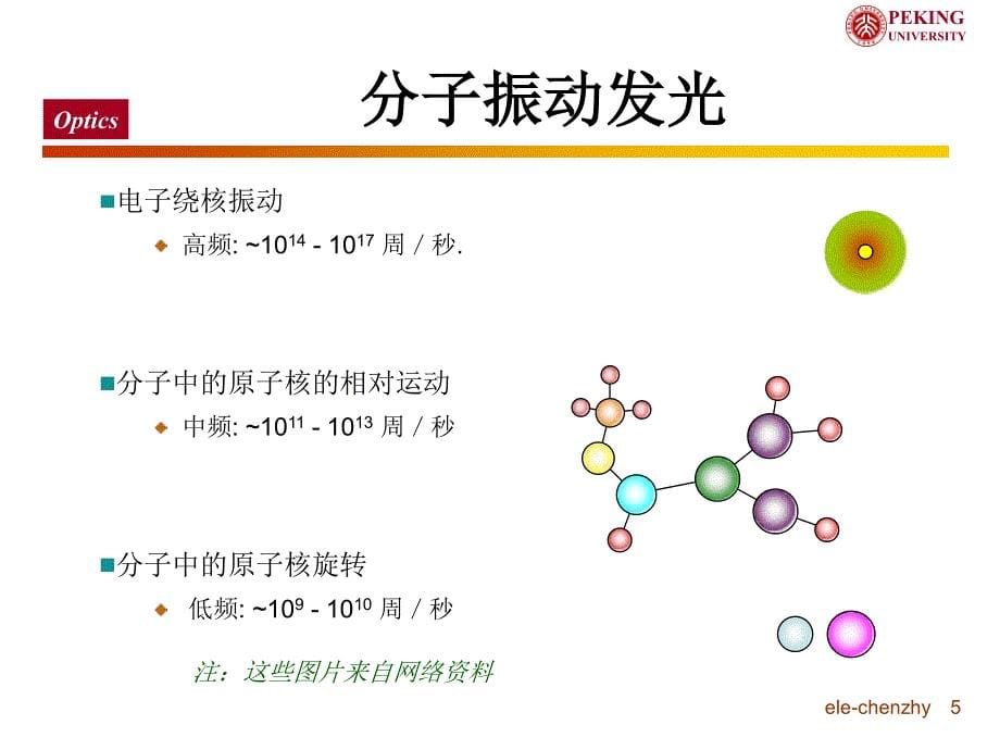 光学(5)——光源及电磁频谱_第5页