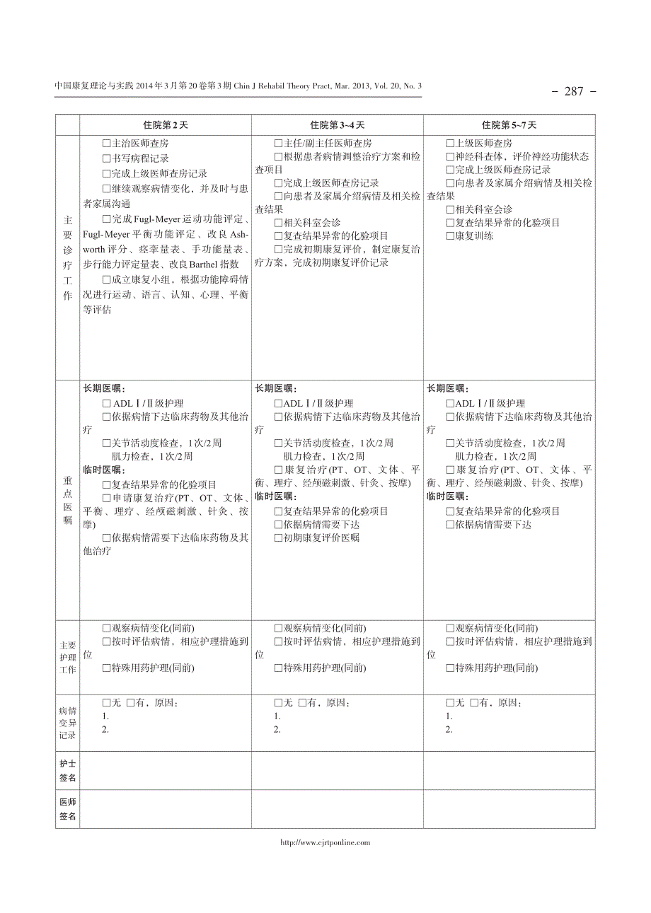 脑卒中康与复临床路径_第3页