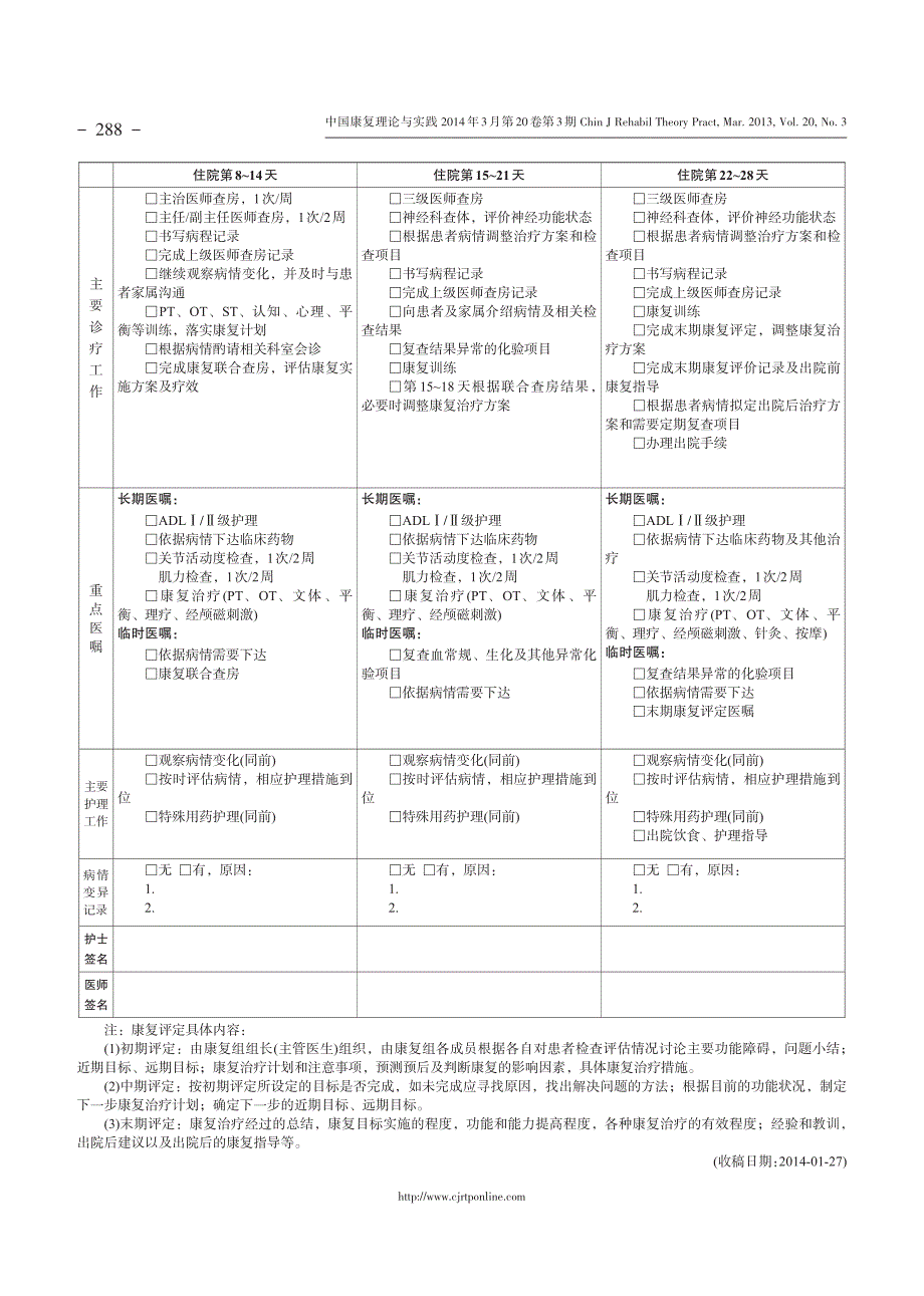 脑卒中康与复临床路径_第4页